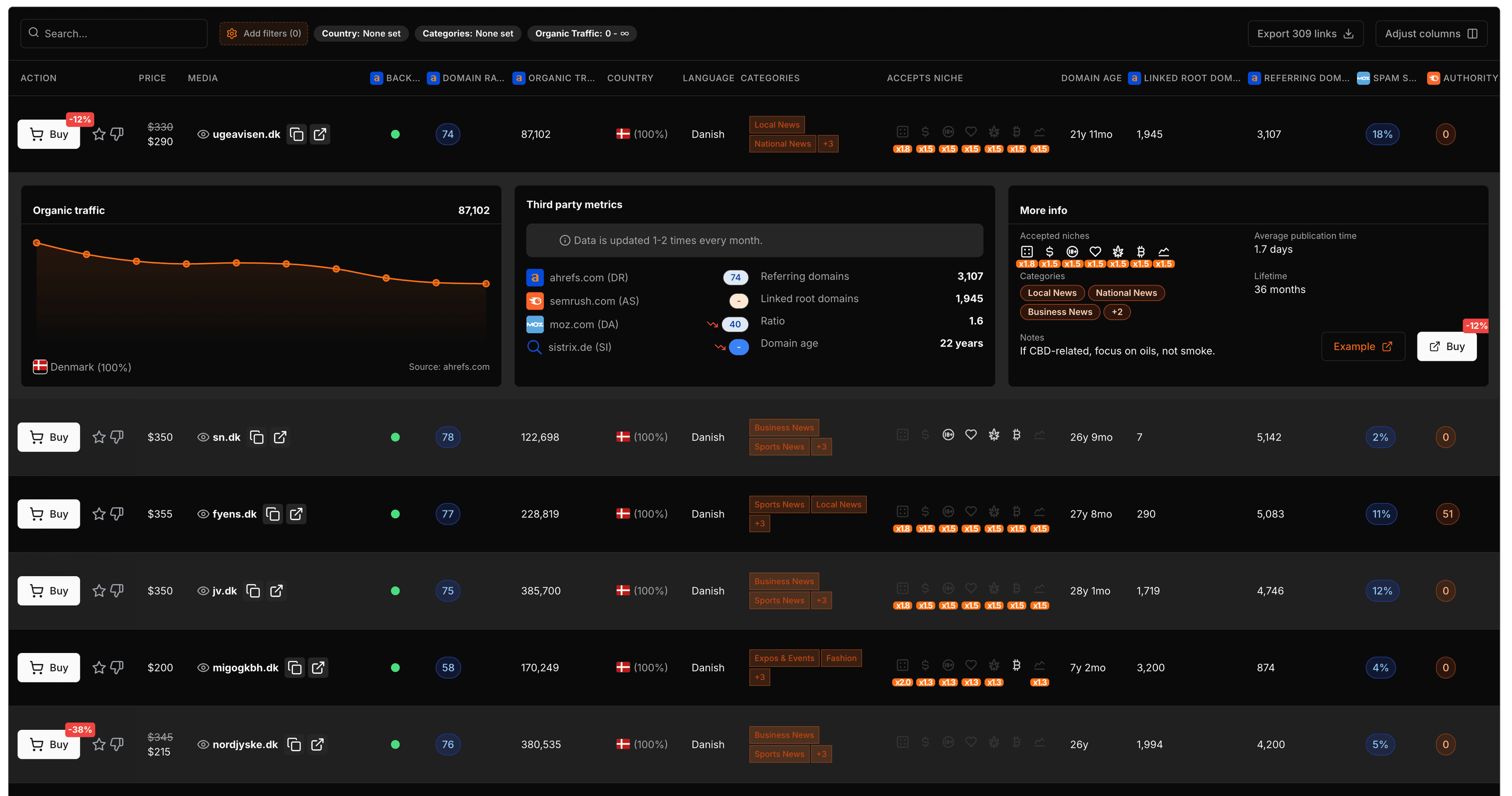 RankRolo dashboard
